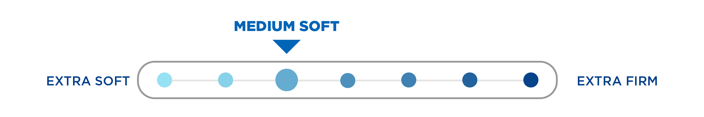 medium soft mattress comfort scale