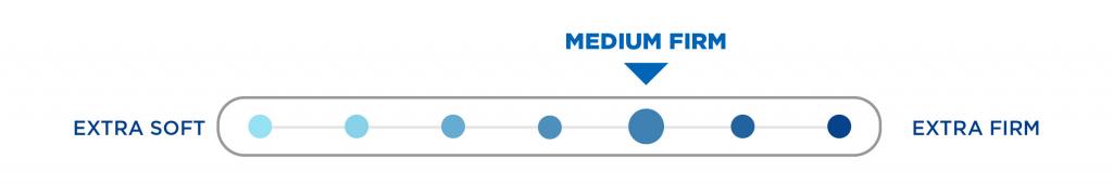 medium firm mattress comfort scale