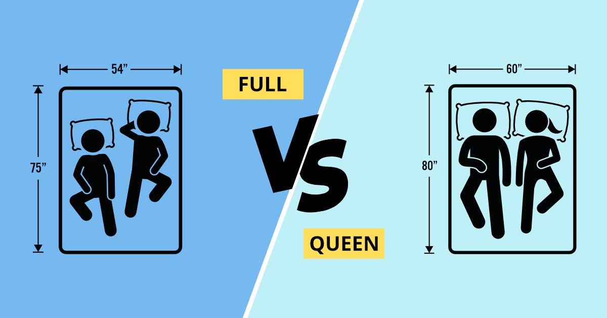 Full vs Queen Size Mattress